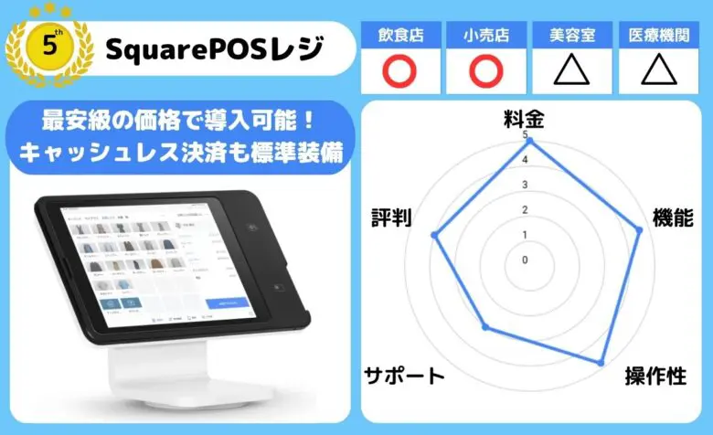 革新的な飲食店向けタッチパネルPOSレジ「Uレジ はげしく FOOD」配送も承り