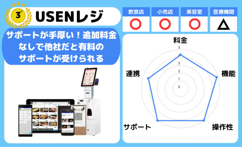 POSレジおすすめ25選比較ランキング2024年?比較表＆選び方