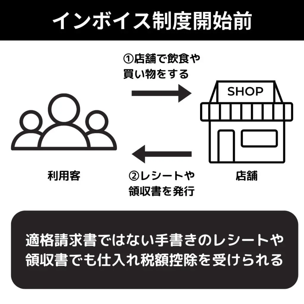 税理士監修】インボイス対応レジおすすめ9選｜具体的な対応方法まで