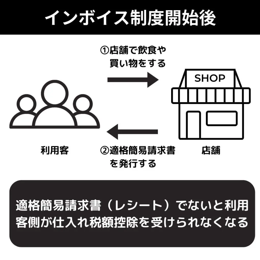 税理士監修】インボイス対応レジおすすめ9選｜具体的な対応方法まで