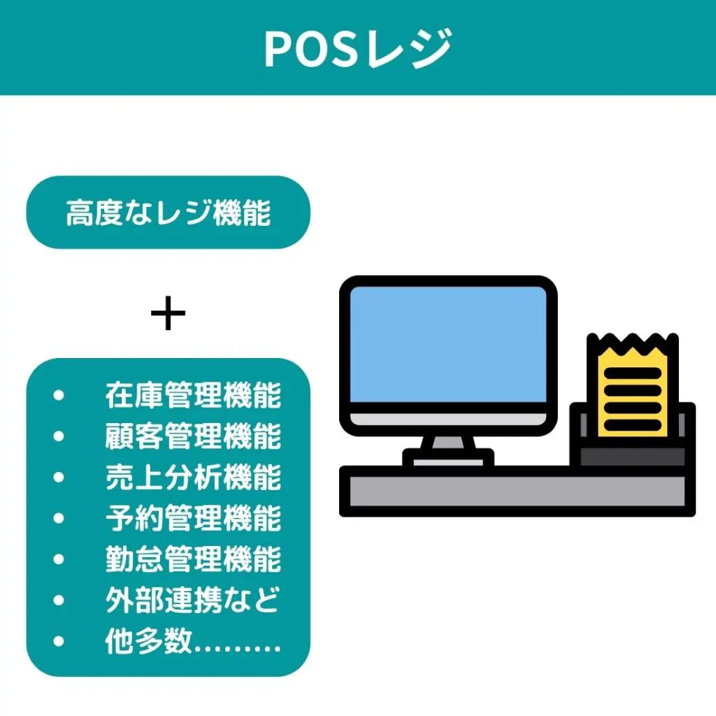 POSレジの価格相場は？導入費用・月額料金で50製品の値段を比較