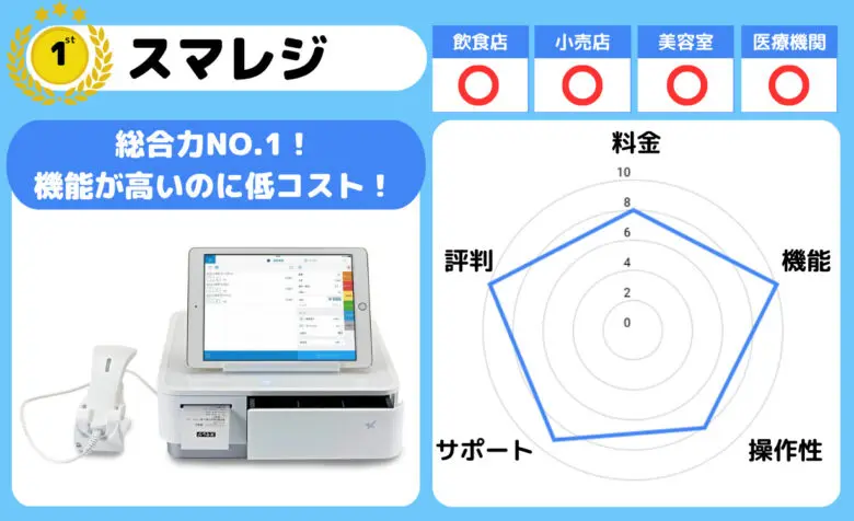 AIベーカリースキャン一式 スマレジ連動｜家具・インテリア