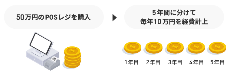 ポスレジ エクストリンク☆300万相当/価格交渉可 その価格で大丈夫 