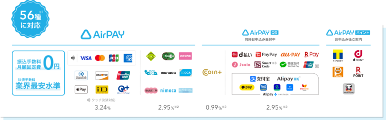 エアペイの決済バリエーションと決済手数料