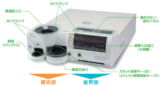 NECの自動釣銭機FAL2・FAL3の特徴・価格・操作マニュアルを解説