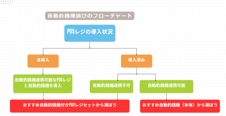 自動釣銭機15選を徹底比較｜おすすめメーカー・価格・選び方まで