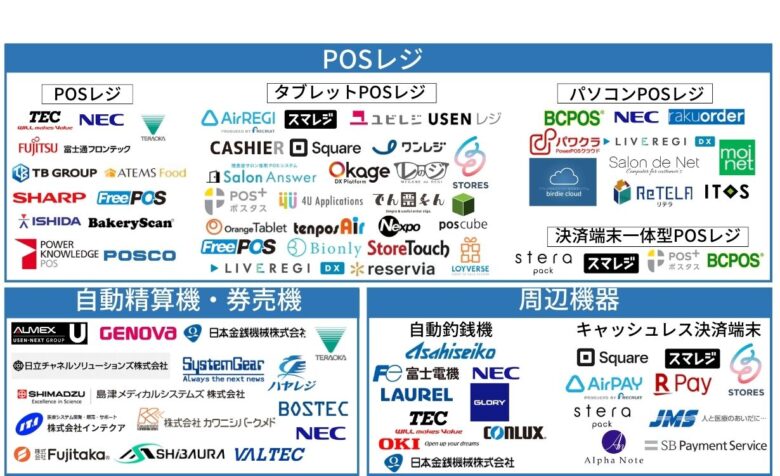 POSレジの業界カオスマップ